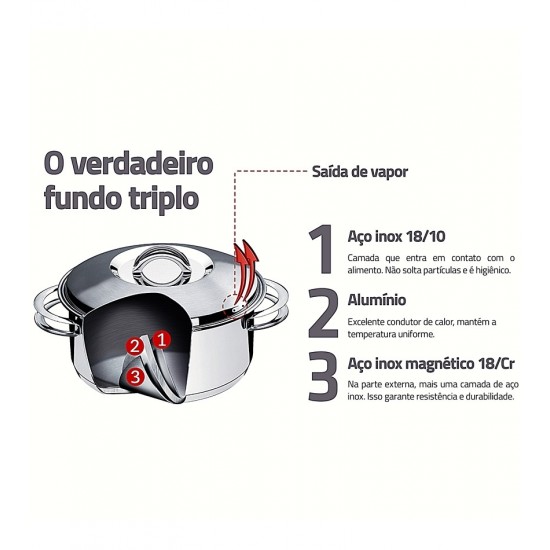 Jogo de Panelas Tramontina 6 Peças Solar Fundo Triplo